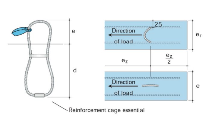 Cast in Lifting Loops Precast Concrete Lifting System wrie Lifting Loops